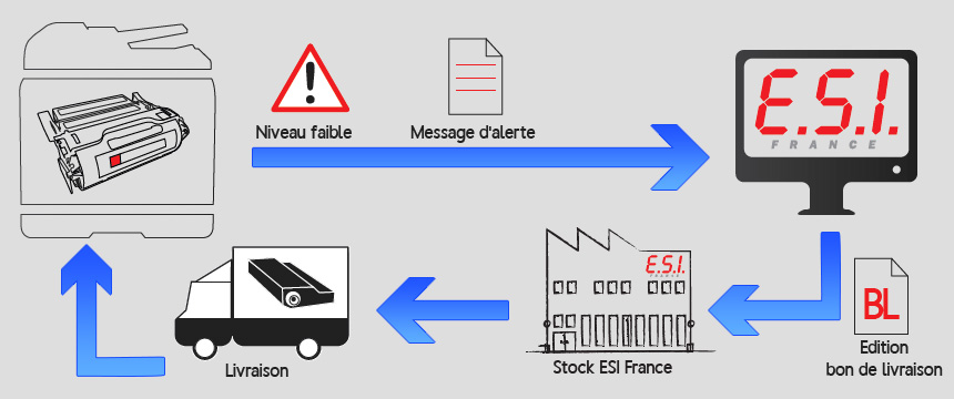 Schema-approvisionnement-automatique-des-consommables